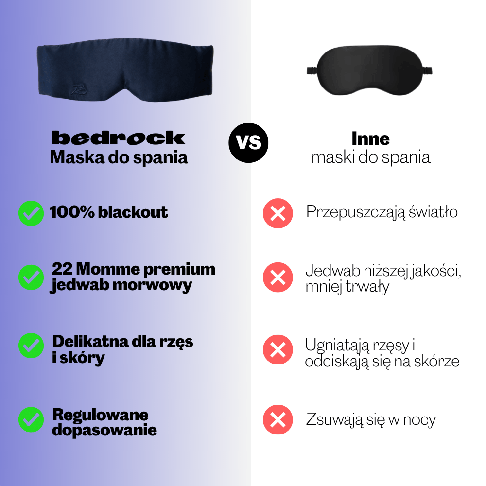 Deep Sleep Bundle (Mouth Tape + Silk Sleep Mask) - Blue