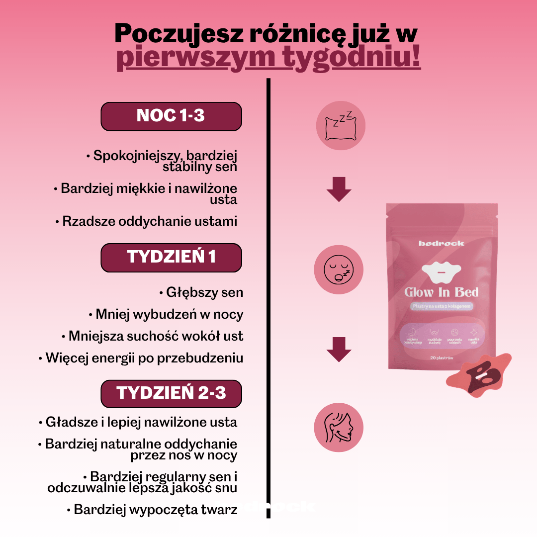 Glow in Bed z kolagenem — plastry na usta do spania
